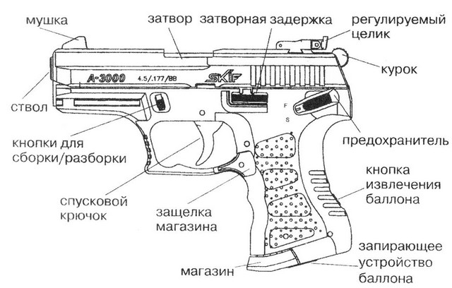 схема а-3000