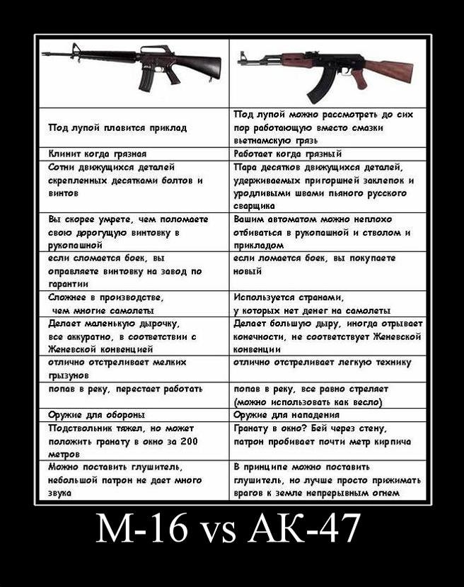 оружие демотиватор