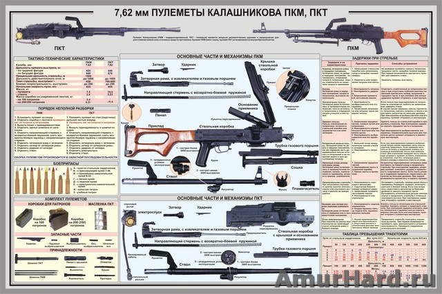 pkm