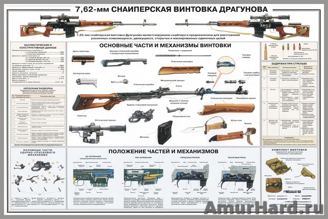 svd