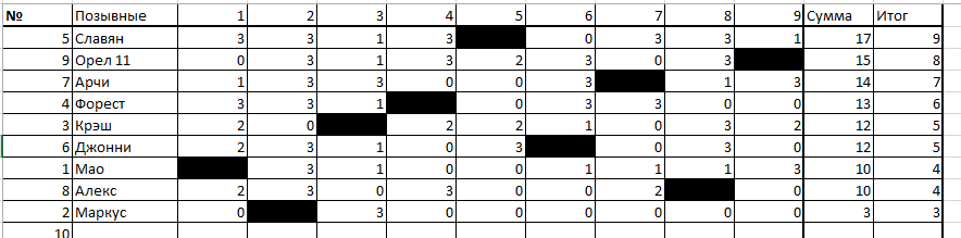 3